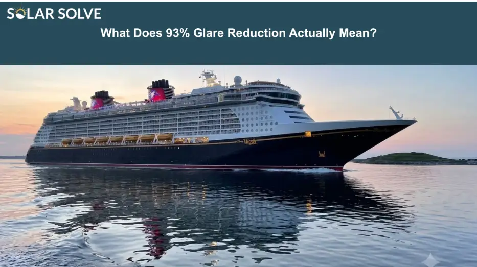 What Does 93% Glare Reduction Actually Mean?